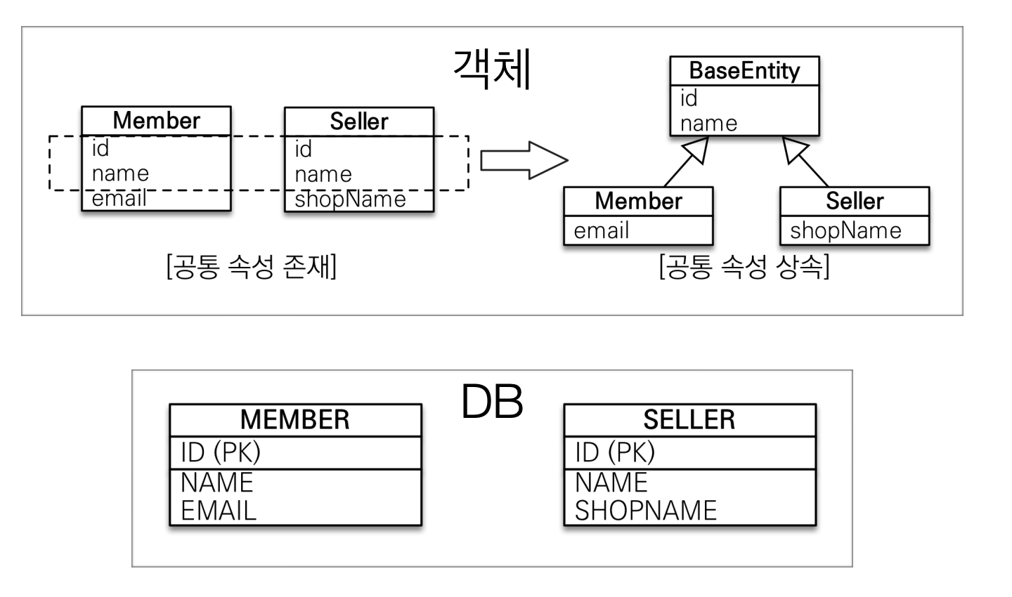 ms-example