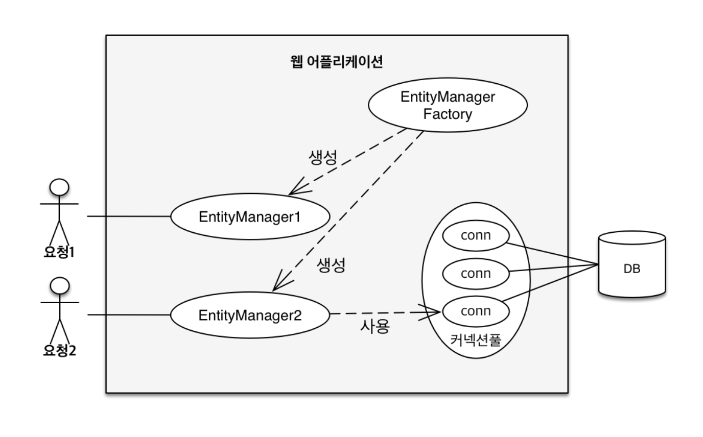 emf-and-em