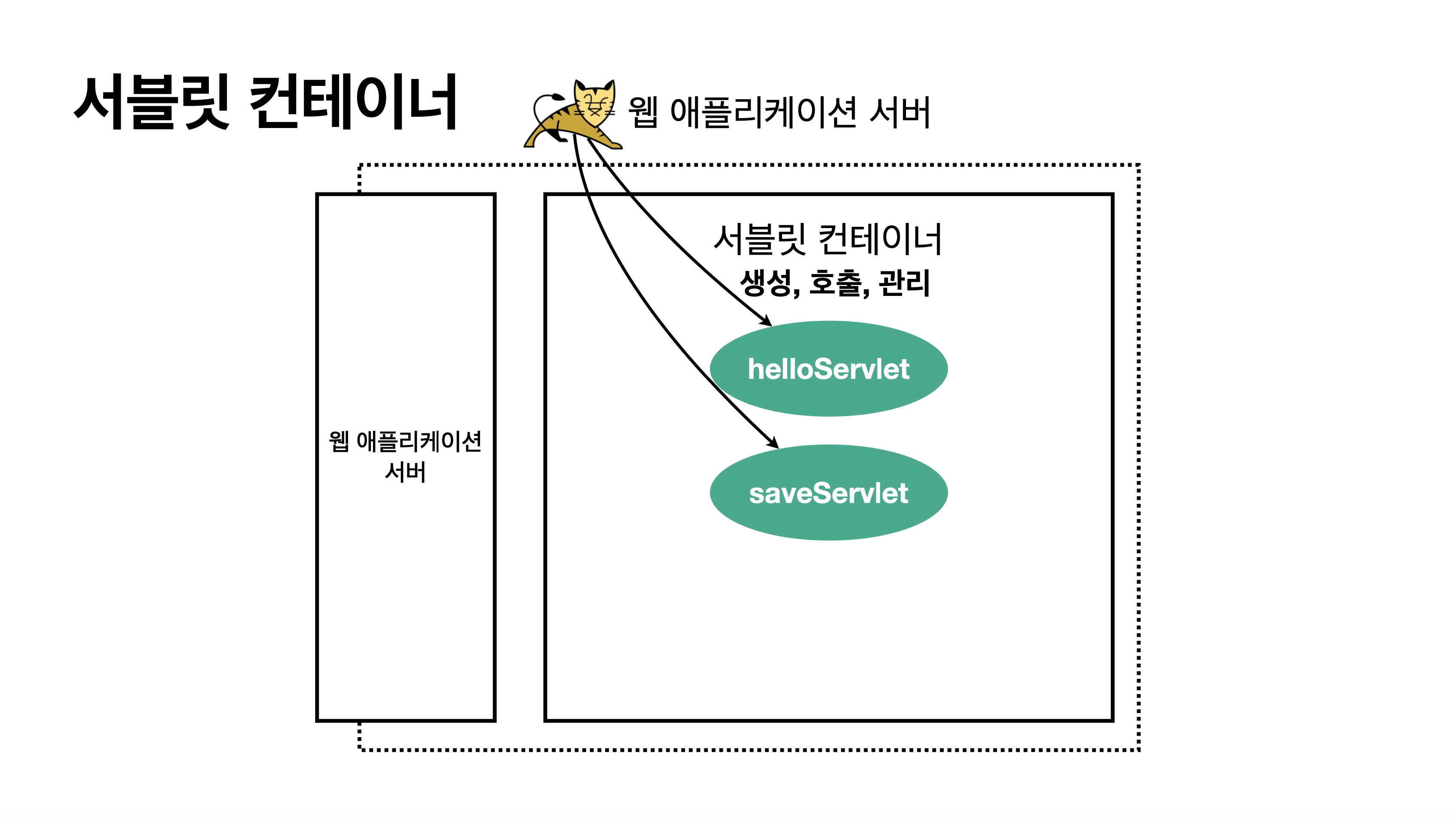 servlet-3
