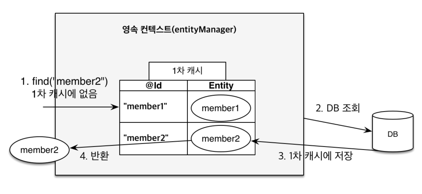 read-from-db