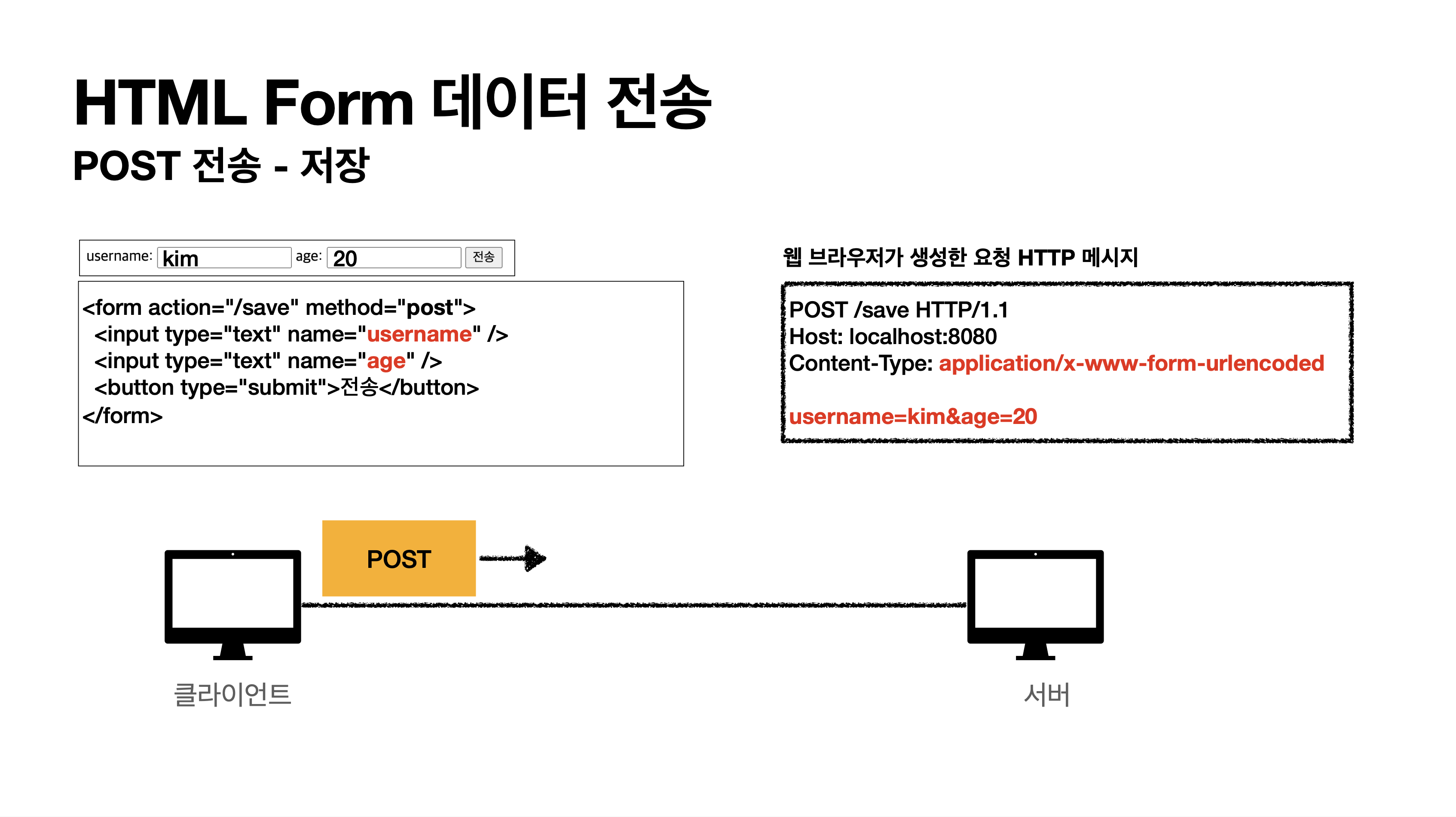 servlet-1