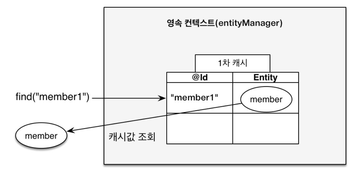 read-from-cache