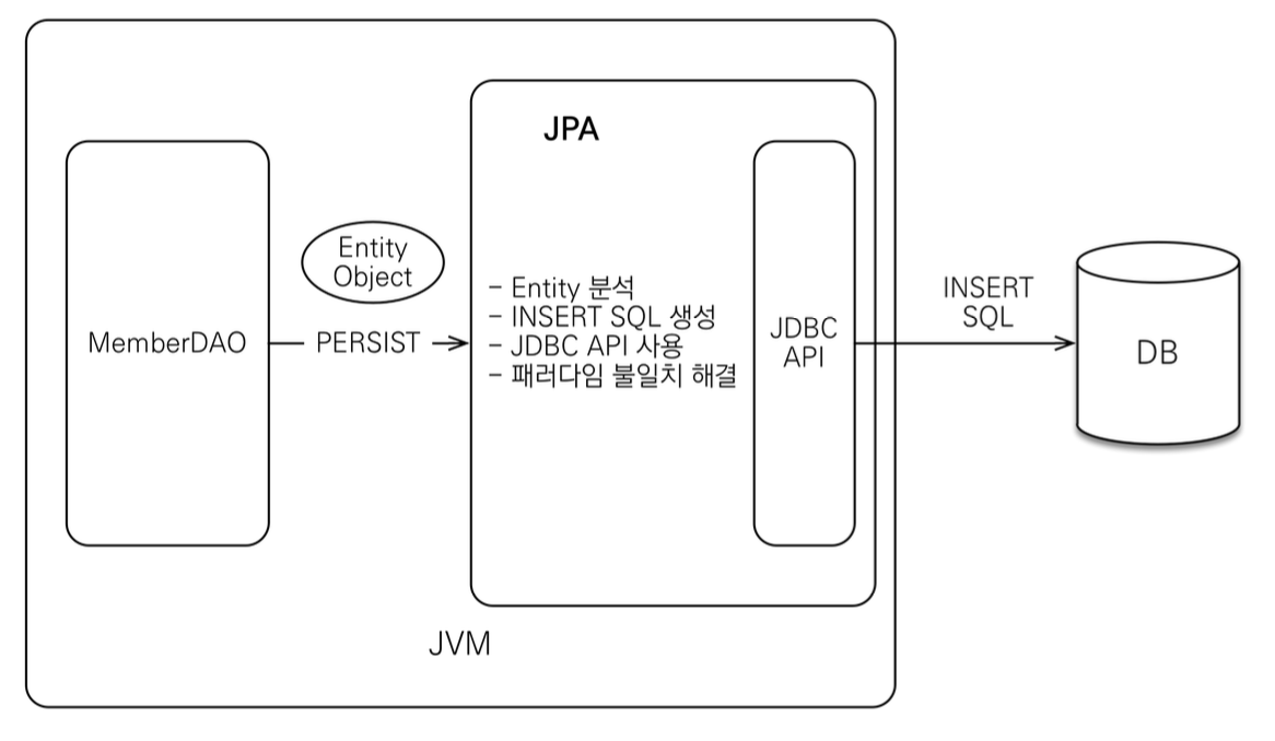 jpa-create