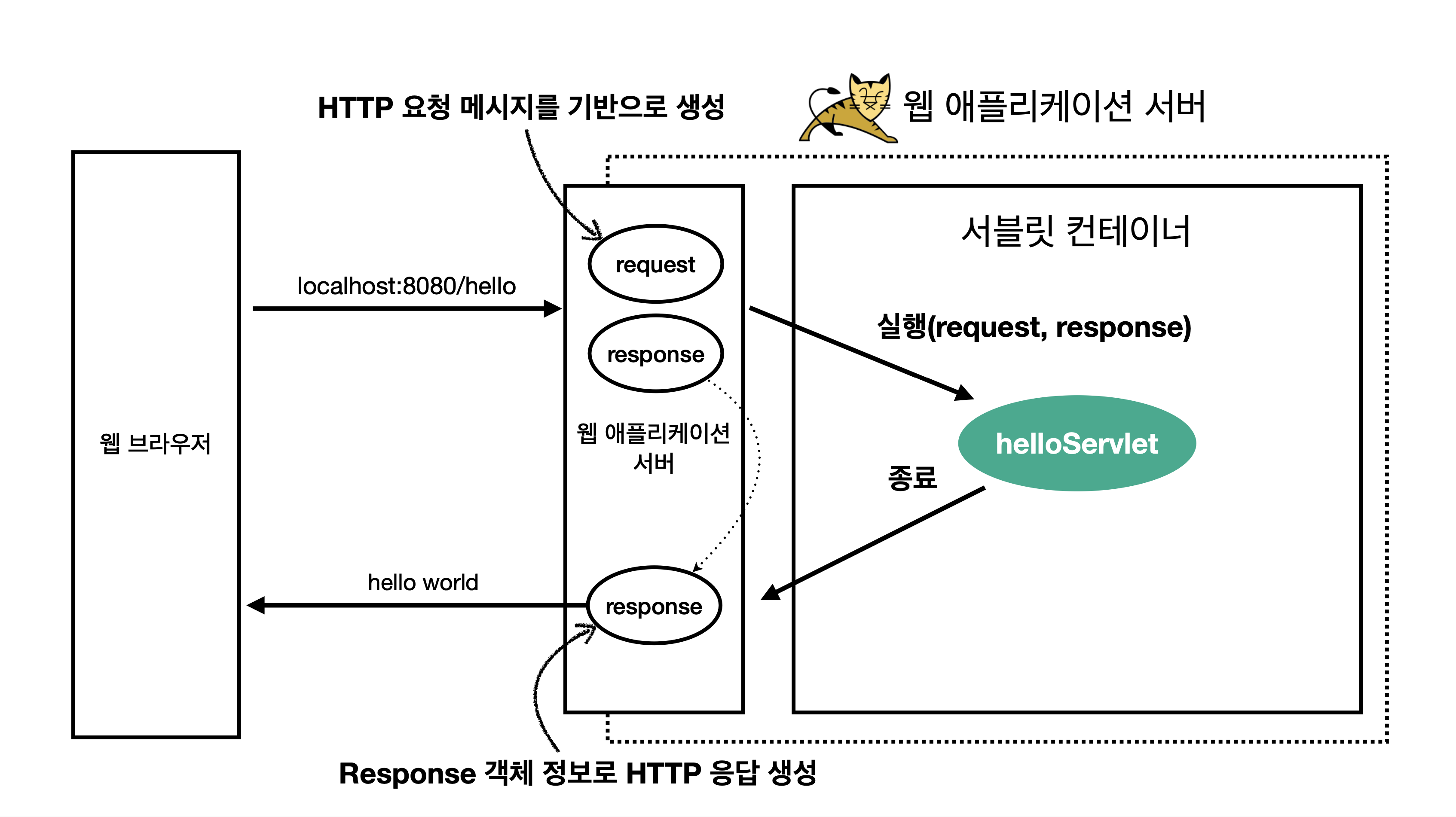 servlet-4