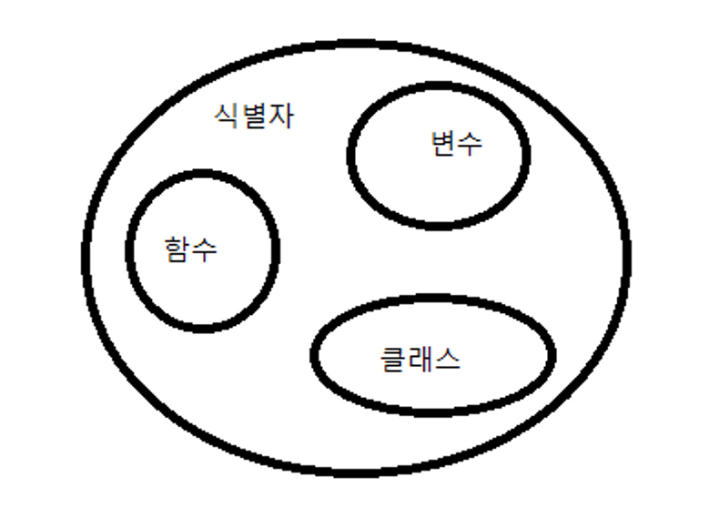 TIL : 자바스크립트 deep dive 4장 변수