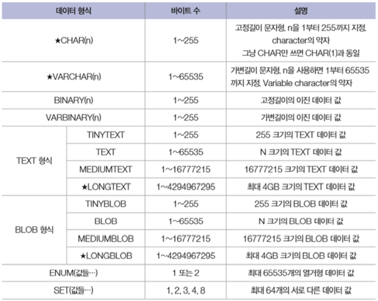 [Database] MySQL Data Types