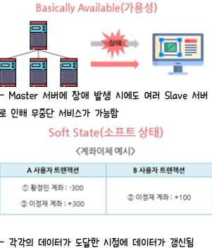 [Database] SQL vs. NoSQL
