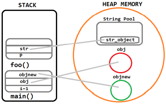 [Java] Reference Type