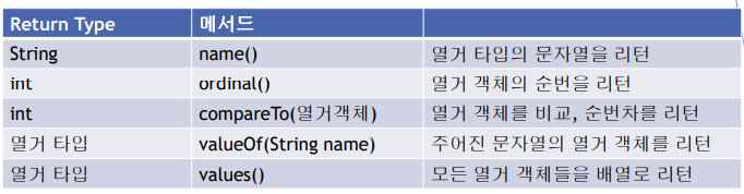 [Java] Reference Type