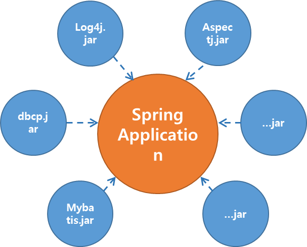 Spring Framework 1-1