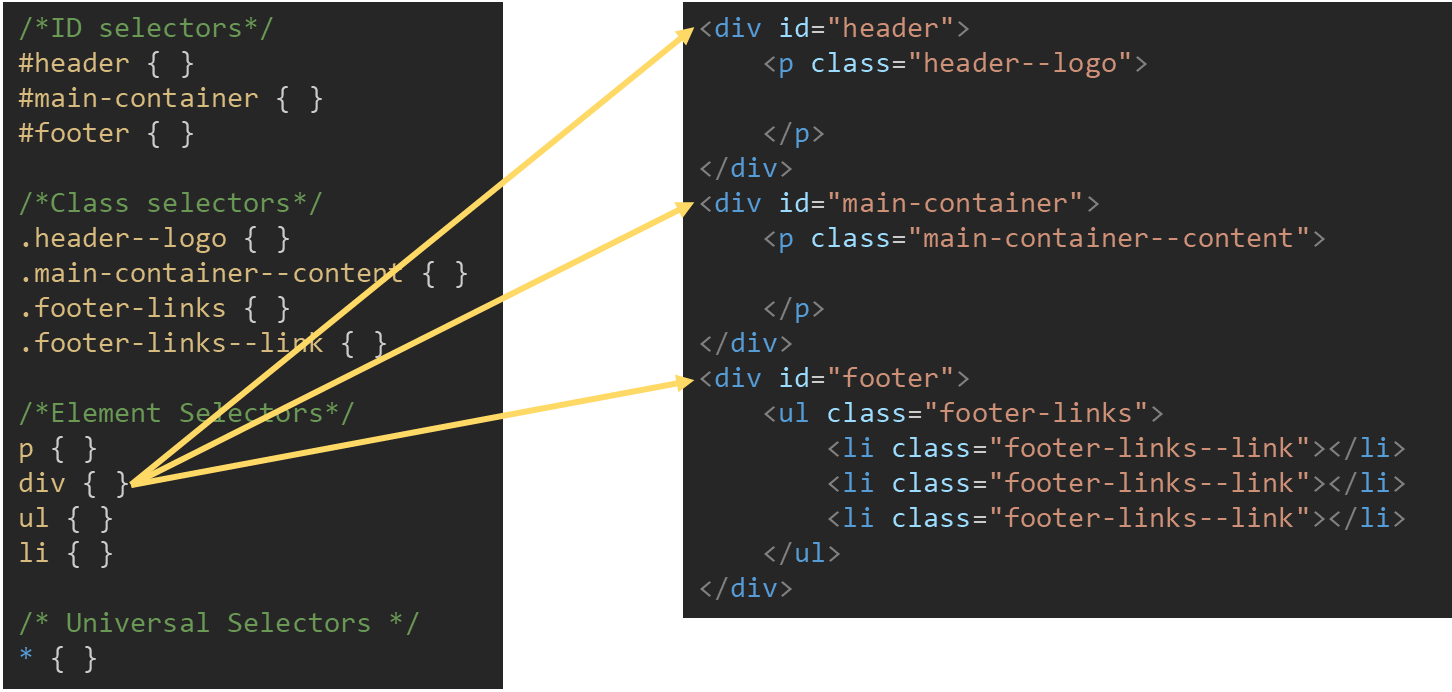 Frontend (HTML 5 & CSS 3) 2