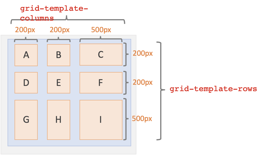 Frontend (HTML 5 & CSS 3) 7-1