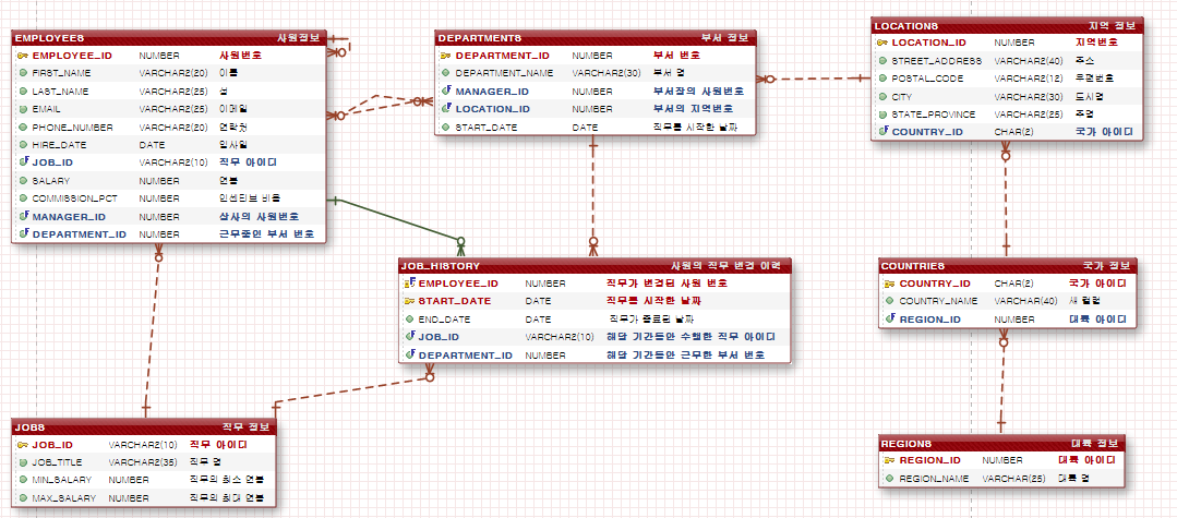 Database Programming 4