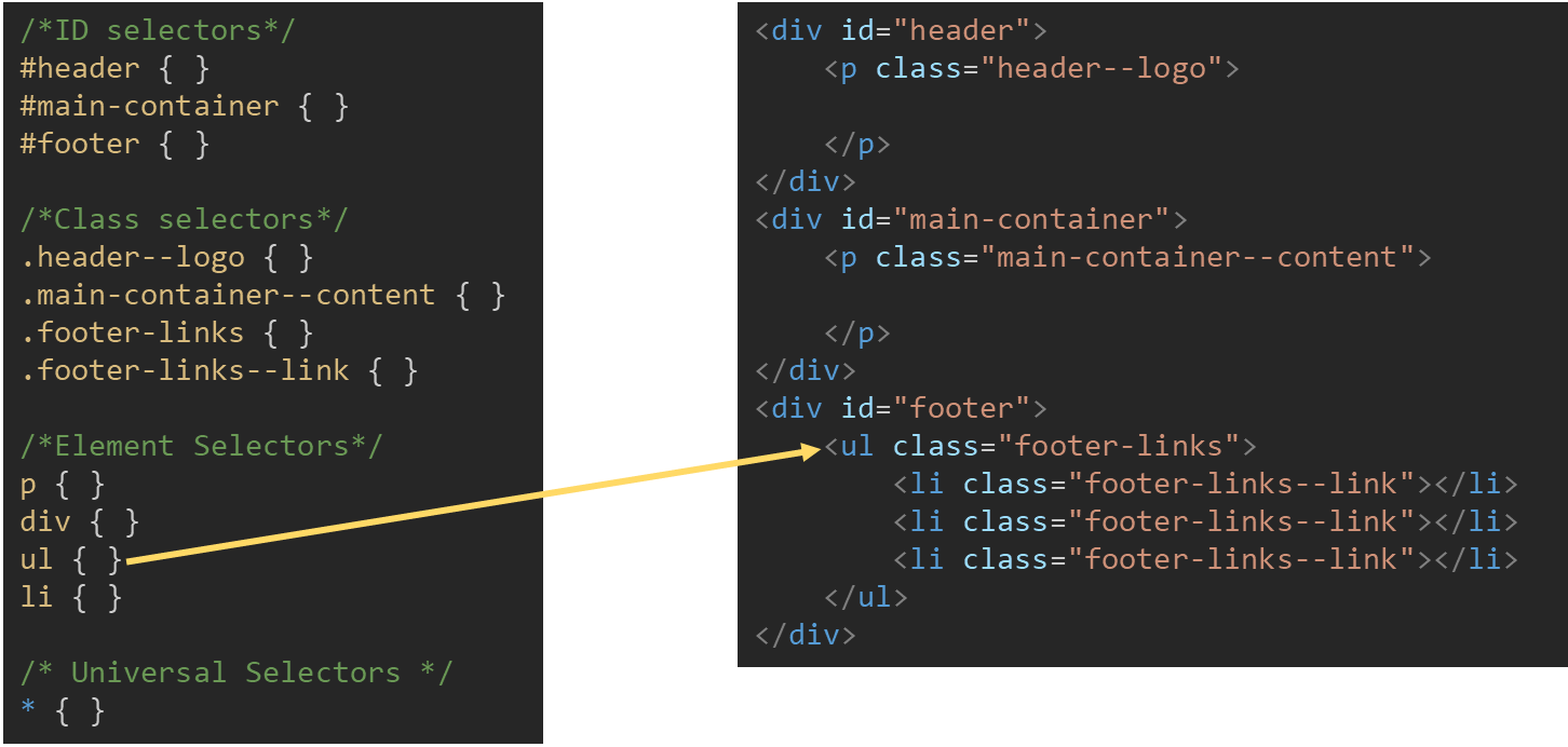 Frontend (HTML 5 & CSS 3) 2