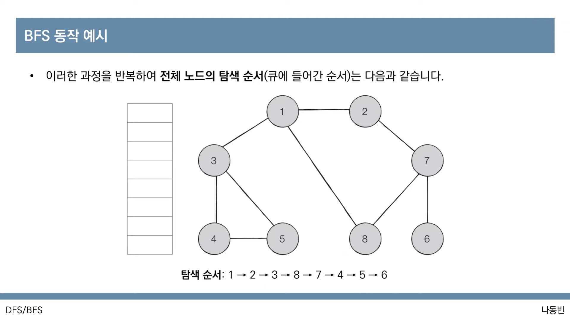 [이것이 코딩테스트다] 그래프 탐색 알고리즘: DFS/BFS