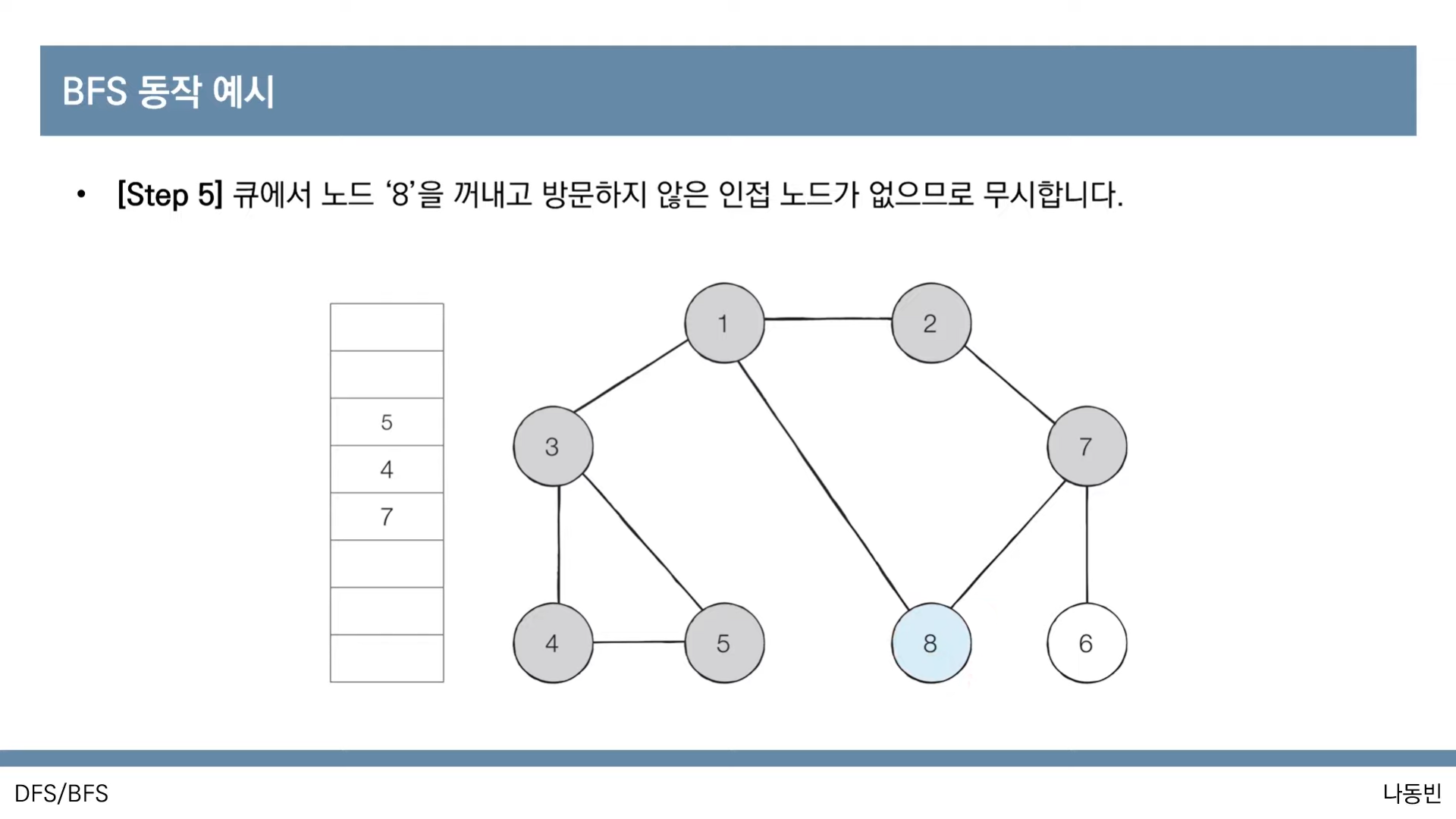[이것이 코딩테스트다] 그래프 탐색 알고리즘: DFS/BFS
