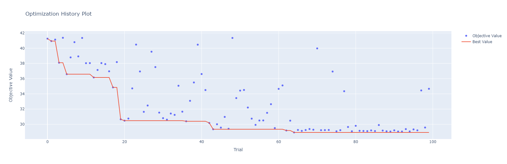 Optuna로 물류유통량 예측모델을 튜닝 해보자