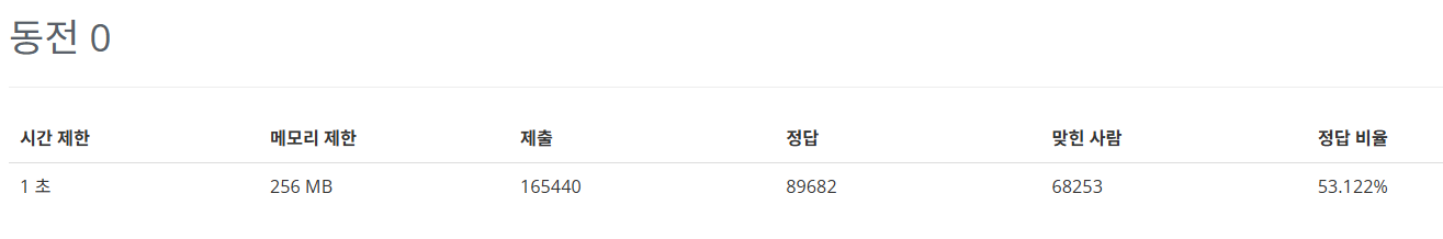 [백준]11047번: 동전 0(C++)