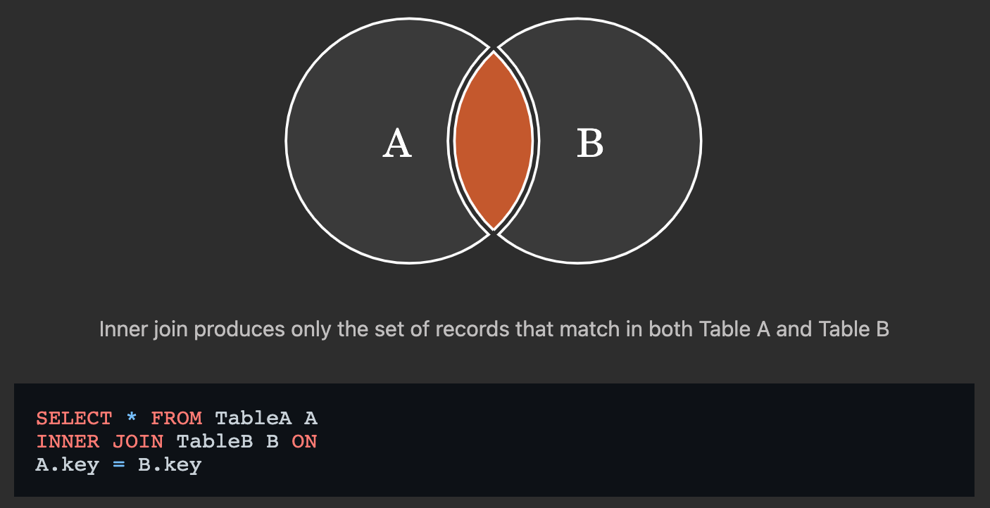 mysql-inner-join-vs-left-join