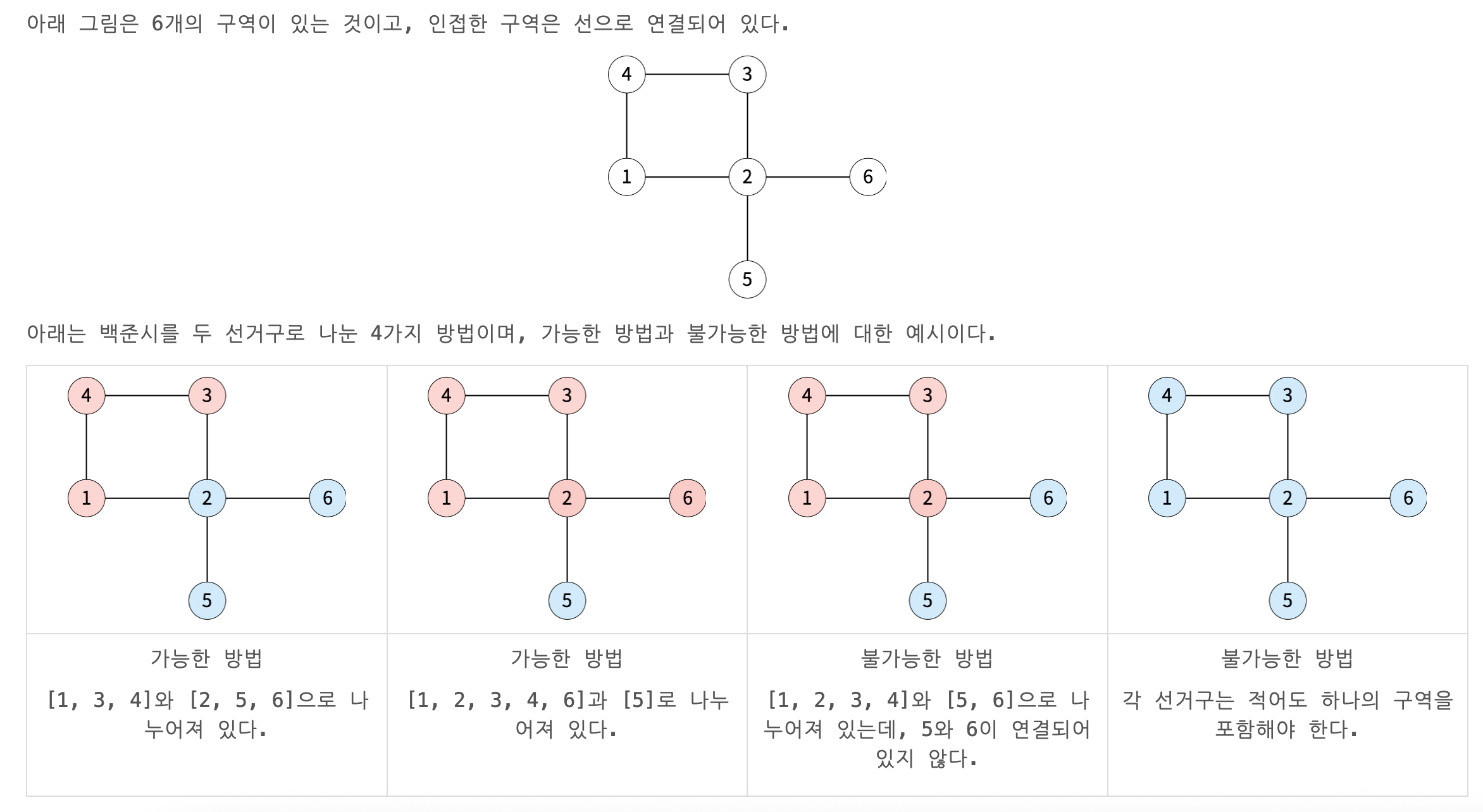 시리즈 | BOJ - _choixyz.log