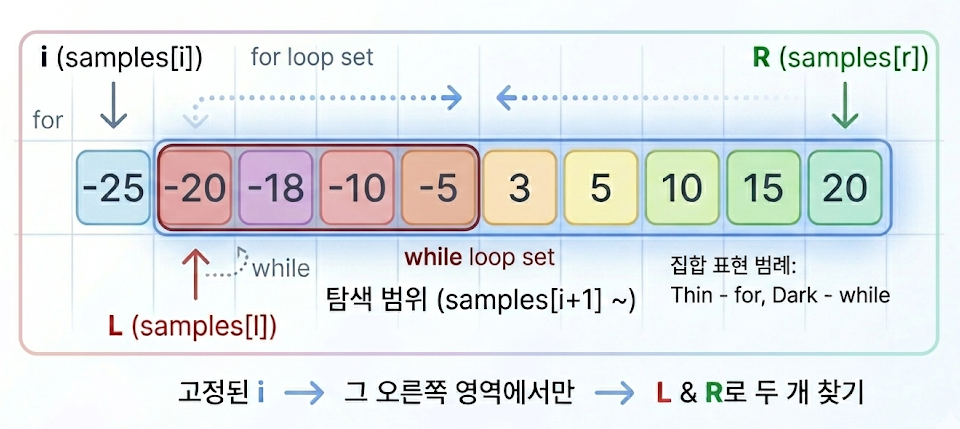 시리즈 | BOJ - _choixyz.log