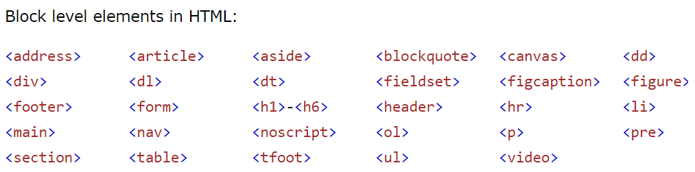 [TIL02] CSS 'Display'