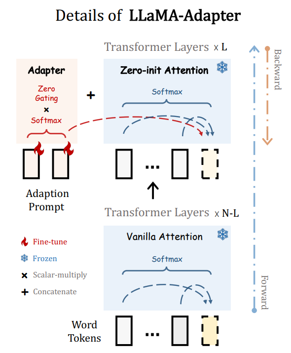 open-source LLM project (1)