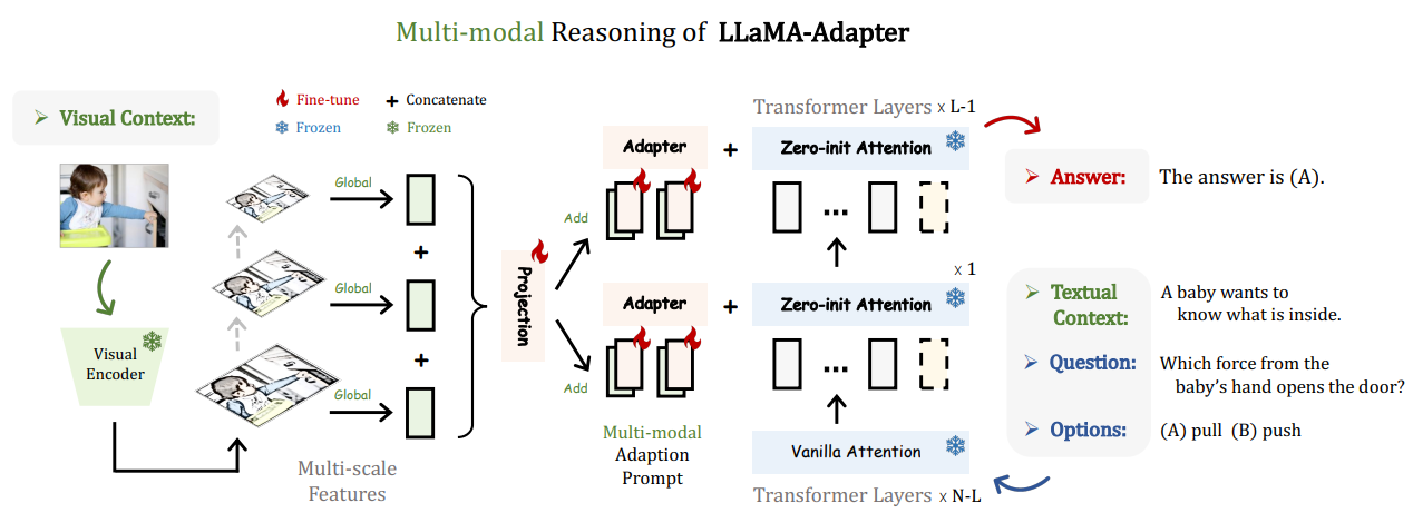 open-source LLM project (1)