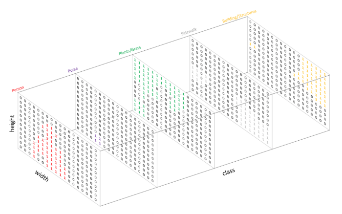 Semantic Segmentation