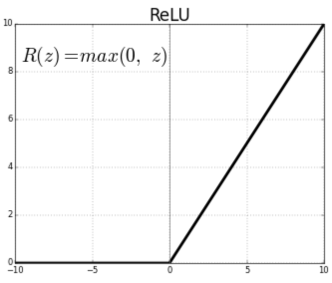[딥러닝] 3. MLP(Multi-layer Perceptron)