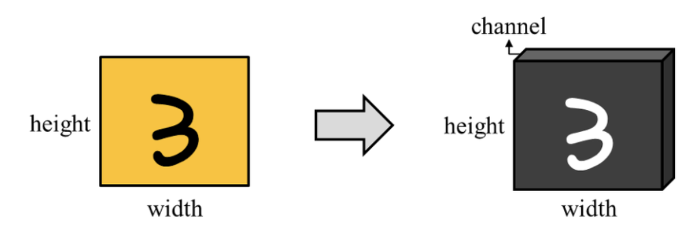 [딥러닝] 5. CNN(Convolution Neural Network)