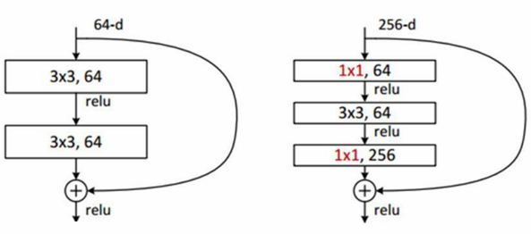 [딥러닝] 6. RestNet