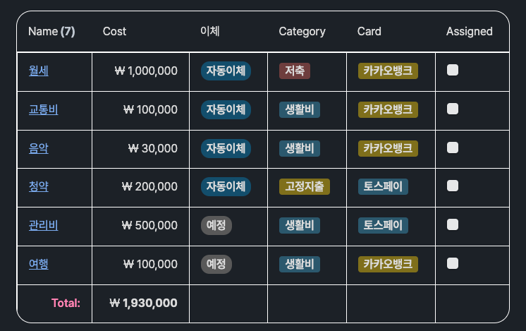 옵시디언 Dataview 가계부