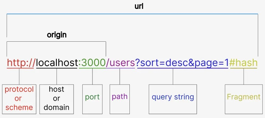 [React 입문] 소개, SPA, Routing