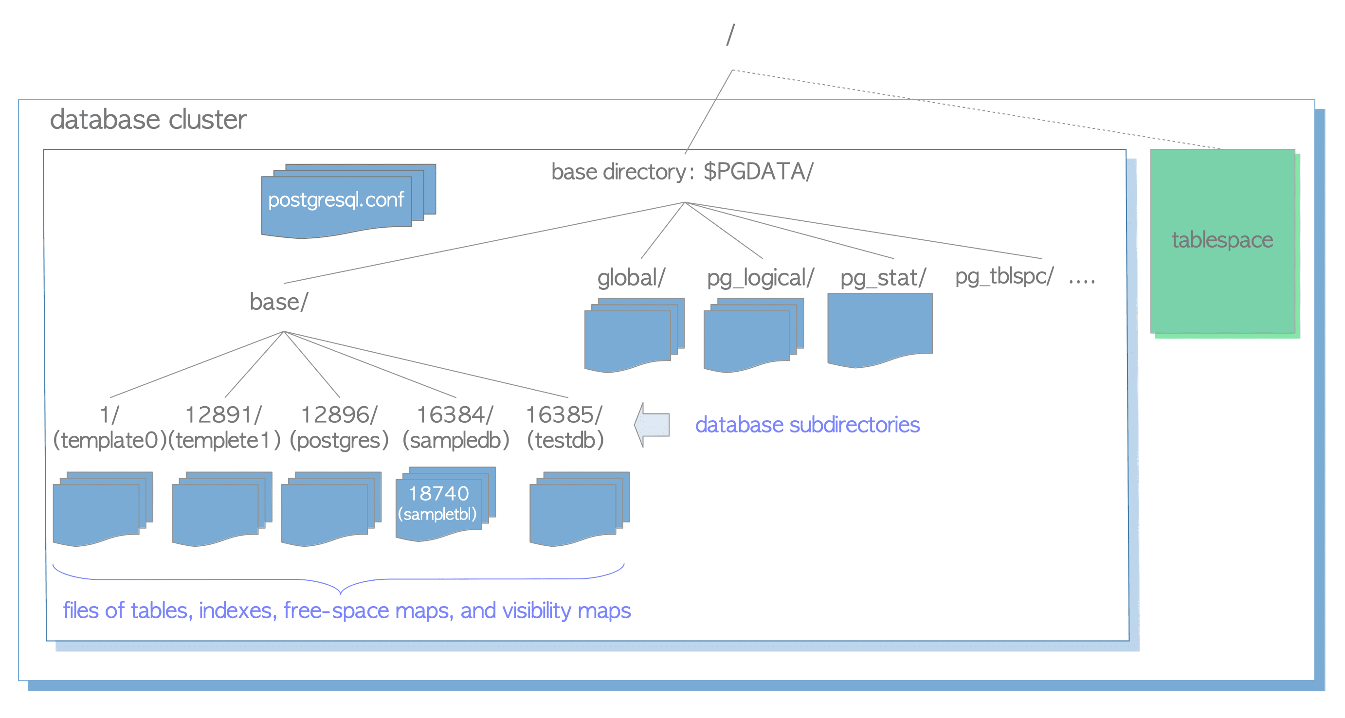 directory_structure