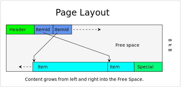 page_layout