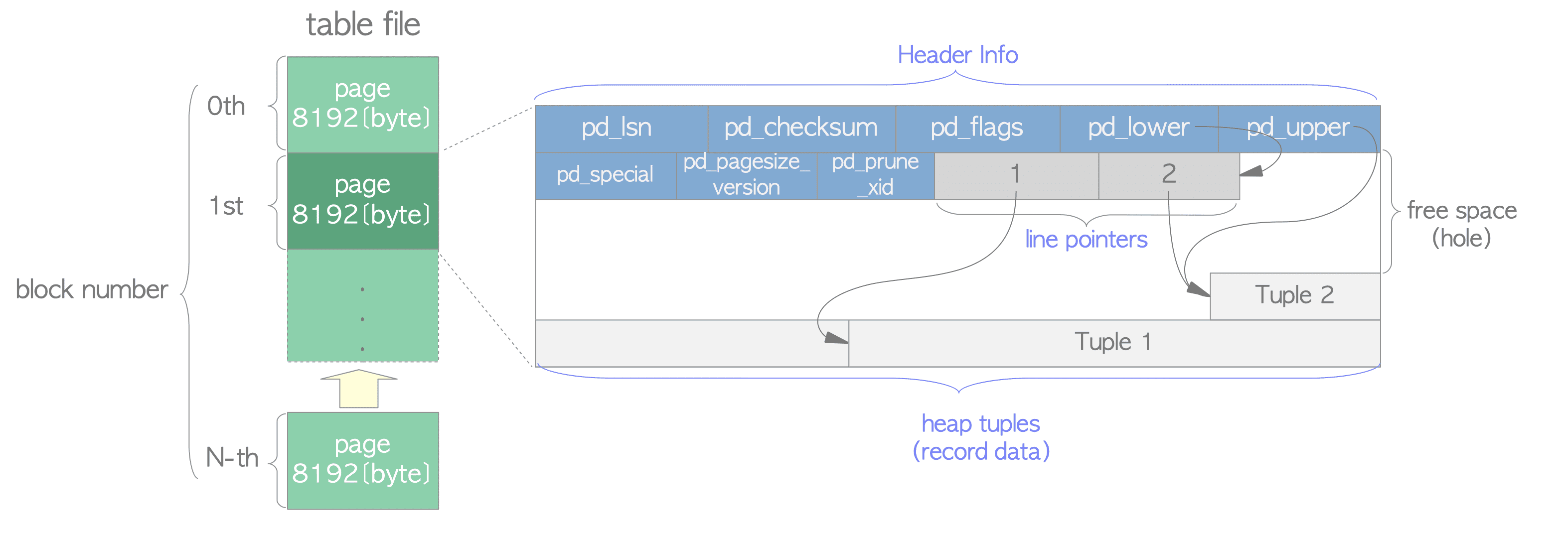 table_page_layout