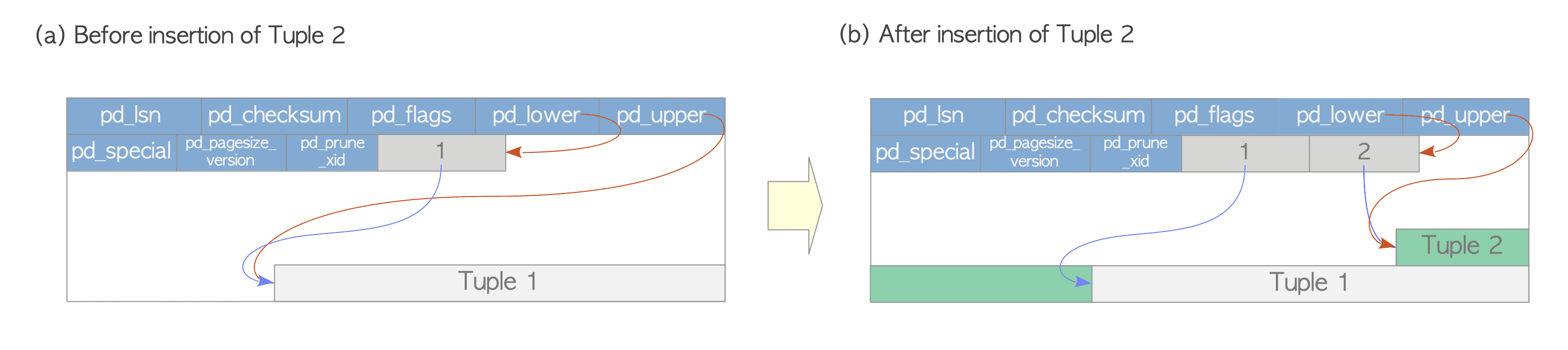 tuple_write_example