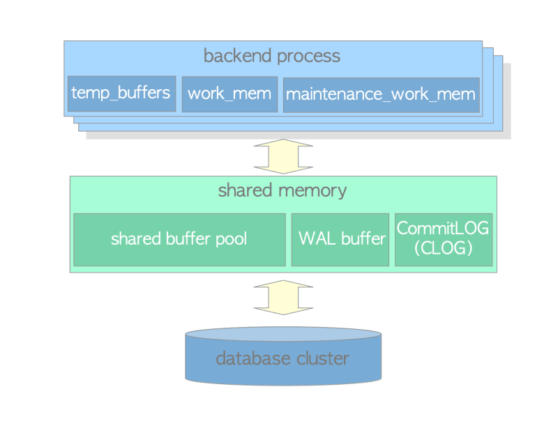 memory_architecture