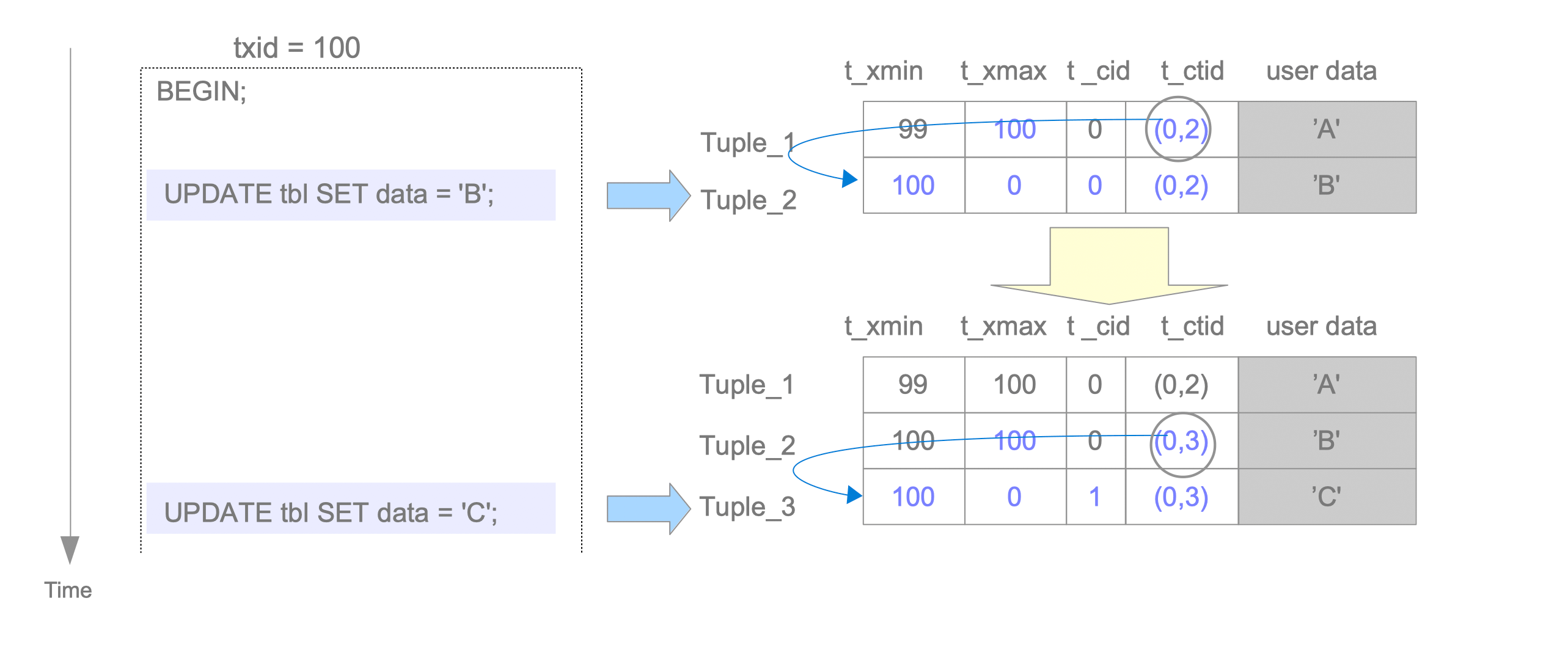 tuple_update