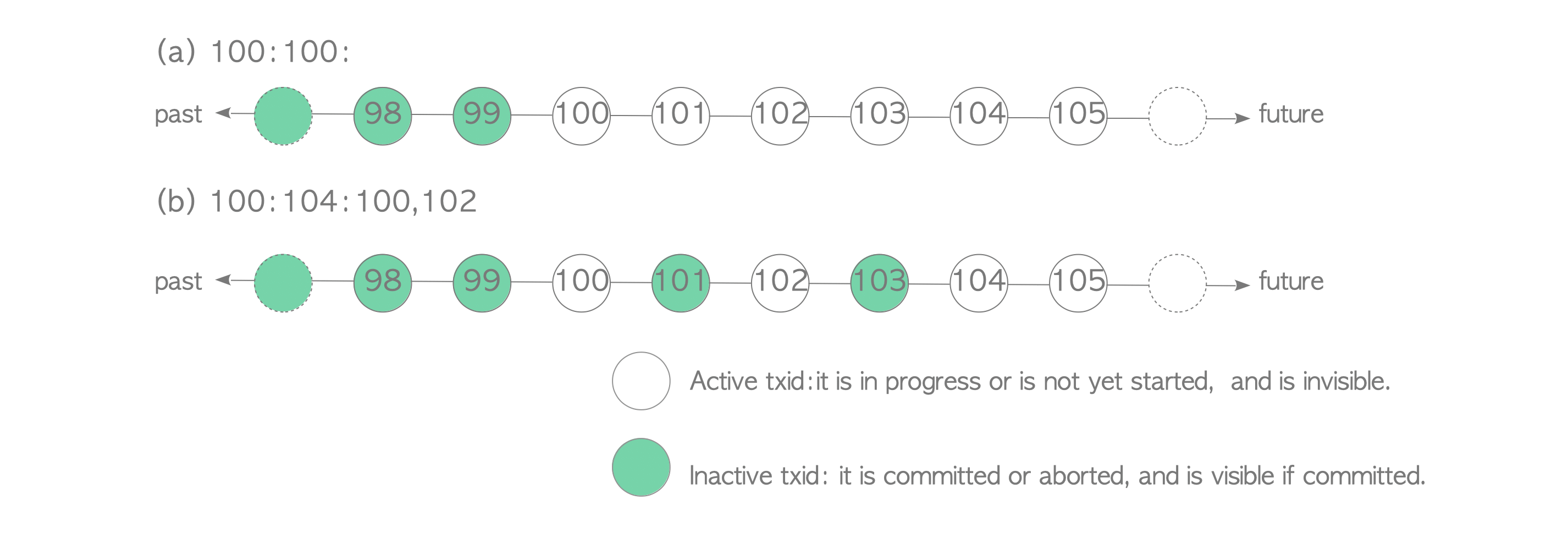 transaction_snapshot_architecture