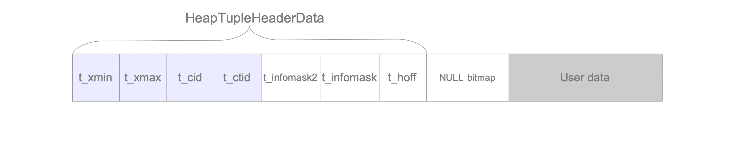 tuple_structure