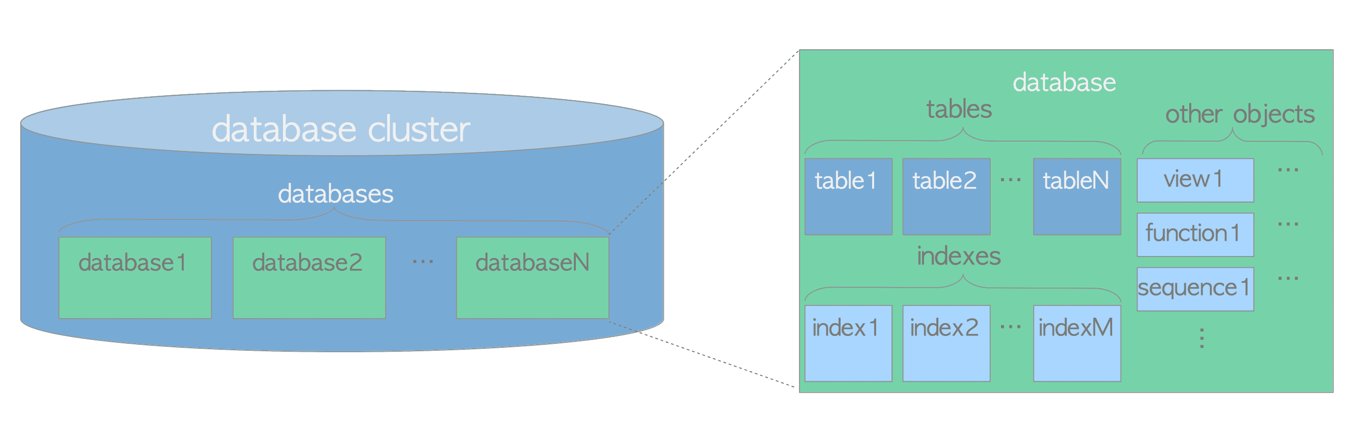 logical_structure