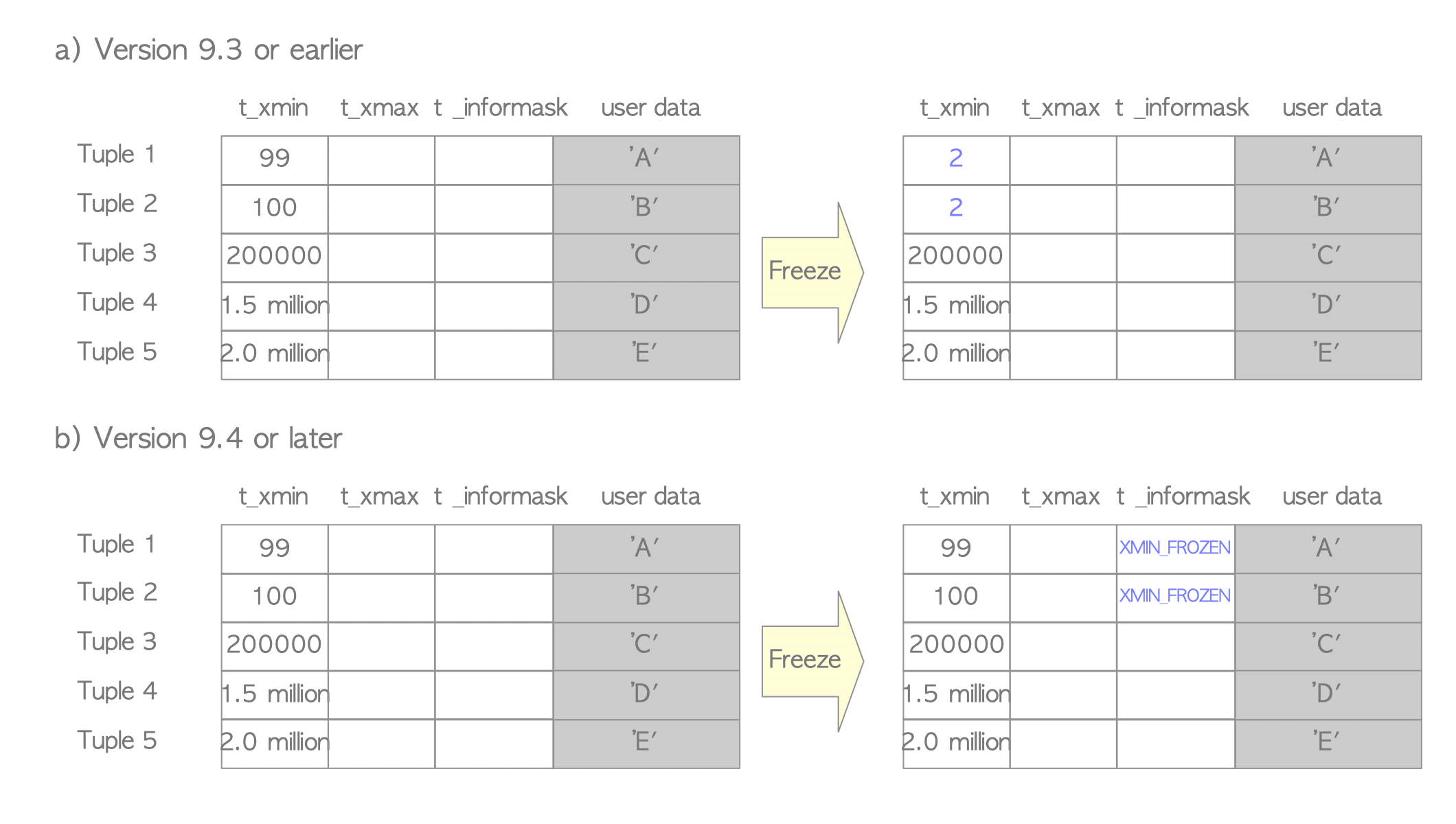 freeze_process