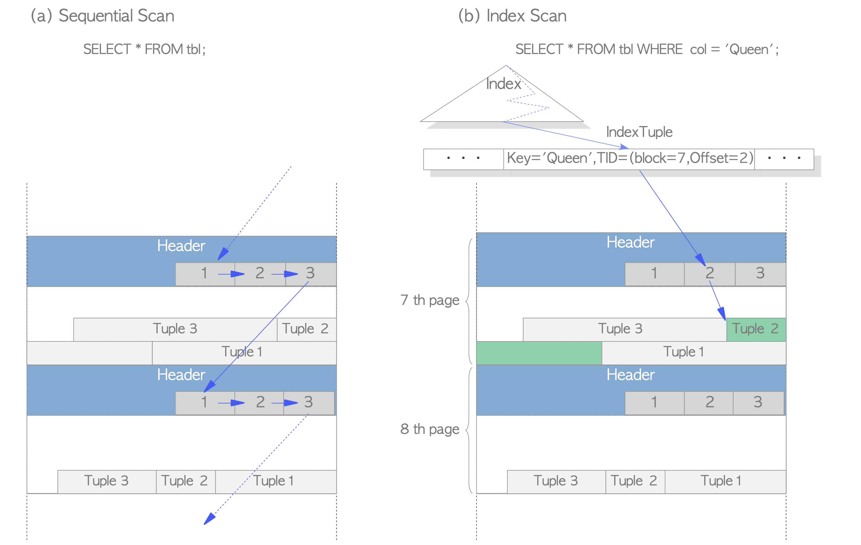 tuple_read_example