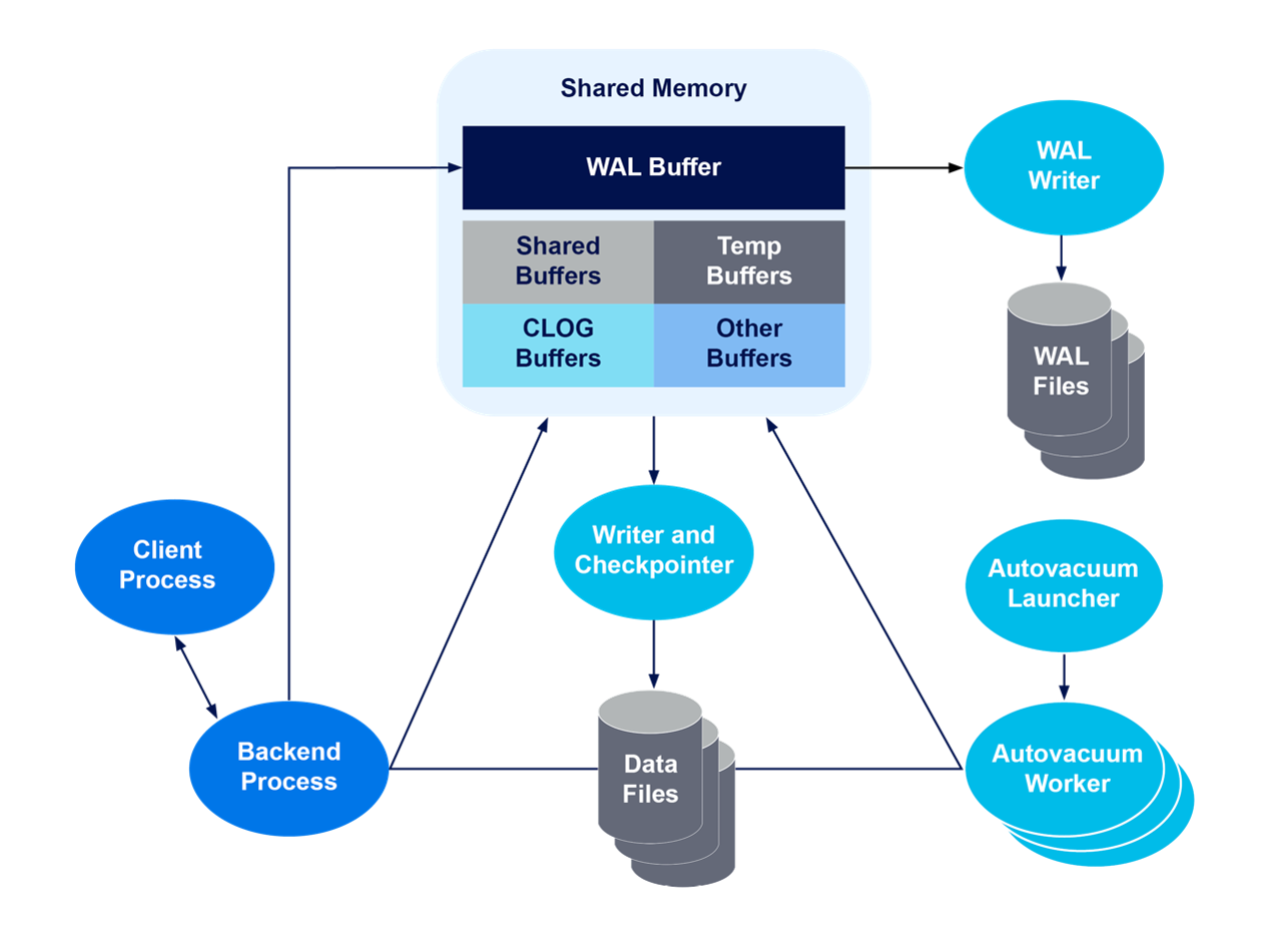 memory_architecture2