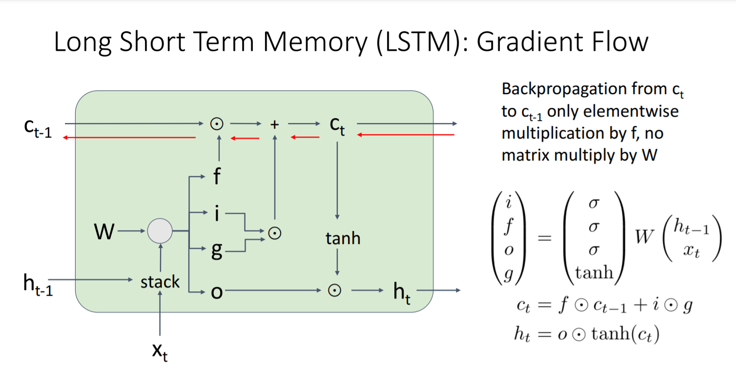 미시간대 강의_LSTM : uninterrupted gradient super highway