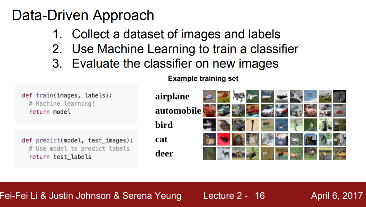 2강: Image Classification