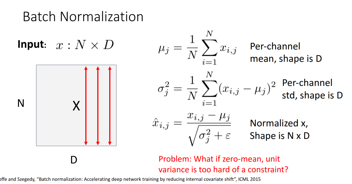 미시간대 강의_batch normalization