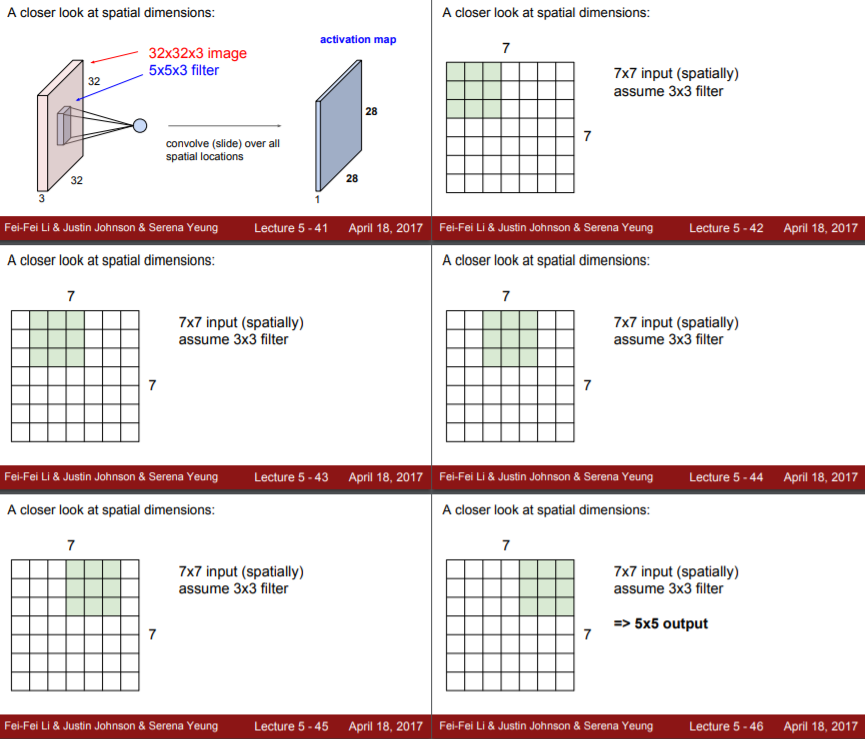 5강: Convolutional Neural Networks